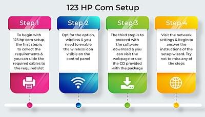 123.hp.com/setup 123.hp.com/setup