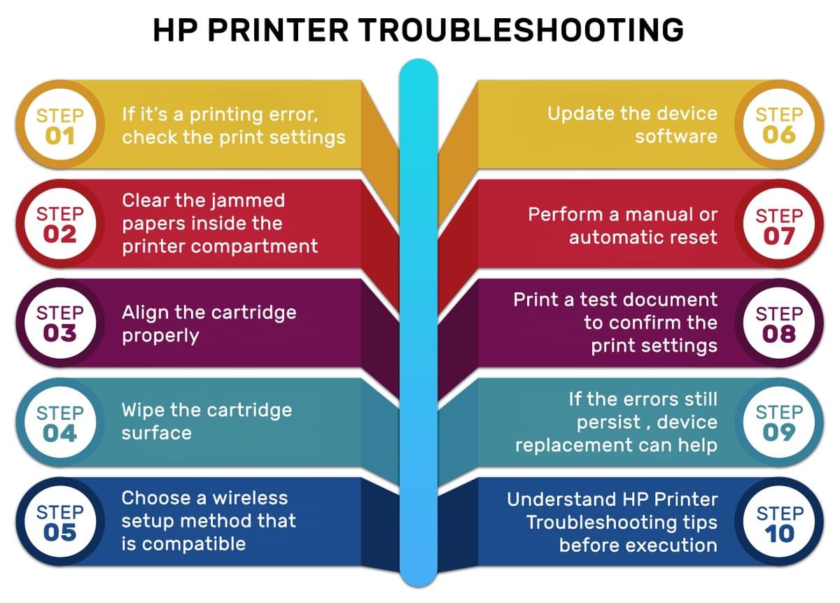 HP Officejet Pro 6978 Troubleshooting HP Officejet Pro 6978 Troubleshooting