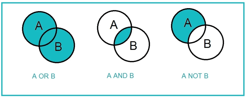 Logical operators Logical operators