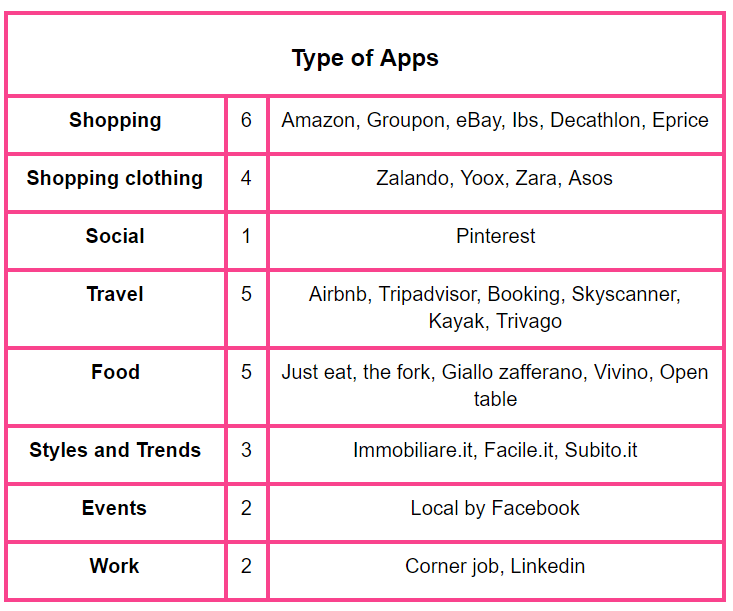 Analyzed apps and classification Analyzed apps and classification