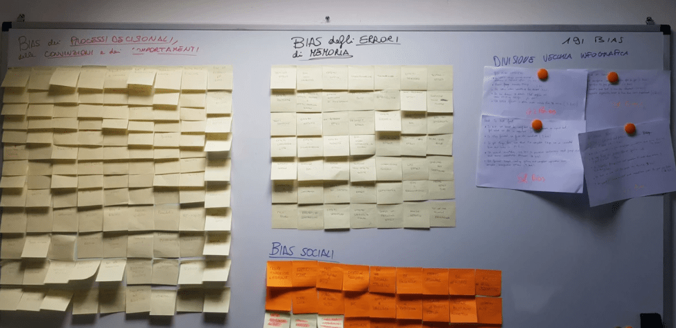 Cognitive bias Cognitive bias