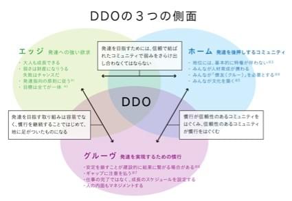 ロバートキーガンの概念をオーセンティックワークスが編集 ロバートキーガンの概念をオーセンティックワークスが編集