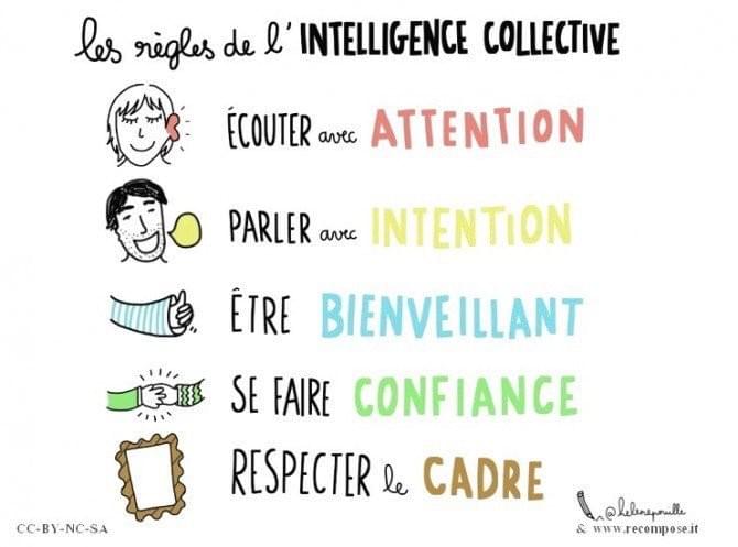 facilitation graphique, facilitation visuelle, infographie, sketchnotes, hélène pouille, innovation, créativité, intelligence collective facilitation graphique, facilitation visuelle, infographie, sketchnotes, hélène pouille, innovation, créativité, intelligence collective