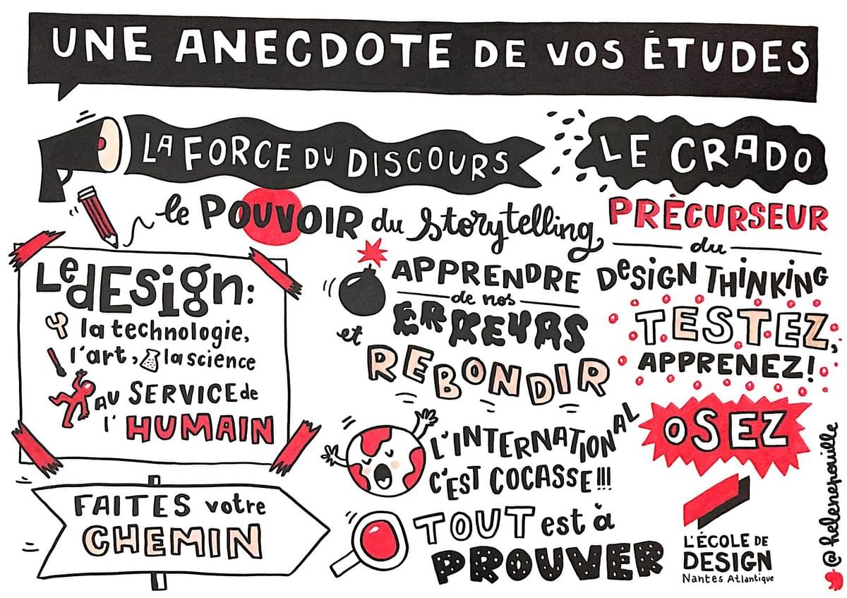facilitation graphique, facilitation visuelle, infographie, sketchnotes, hélène pouille, design, école de design, nantes, nantes atlantique, 30 ans facilitation graphique, facilitation visuelle, infographie, sketchnotes, hélène pouille, design, école de design, nantes, nantes atlantique, 30 ans