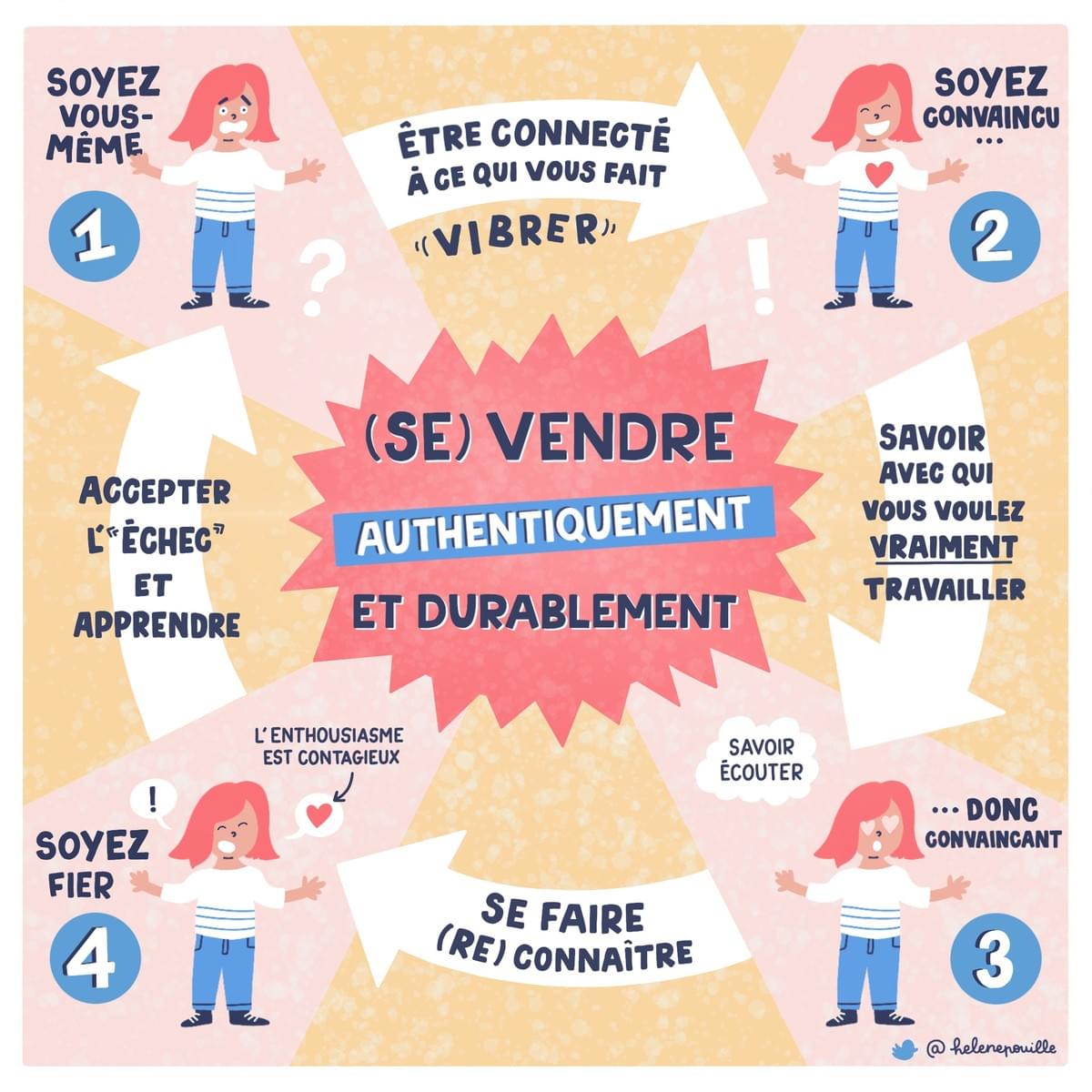 facilitation graphique, facilitation visuelle, sketchnotes, hélène pouille, entrepreneuriat, freelance, vente, authentique, bande à part facilitation graphique, facilitation visuelle, sketchnotes, hélène pouille, entrepreneuriat, freelance, vente, authentique, bande à part
