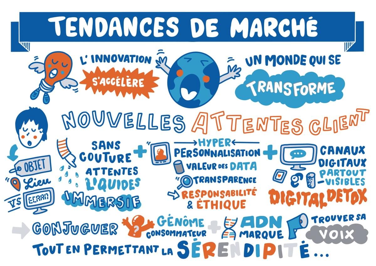 facilitation graphique, facilitation visuelle, infographie, sketchnotes, hélène pouille, numérique, digital, bots, chatbots, robots, automatisation, tendances, digitalisation disruption facilitation graphique, facilitation visuelle, infographie, sketchnotes, hélène pouille, numérique, digital, bots, chatbots, robots, automatisation, tendances, digitalisation disruption