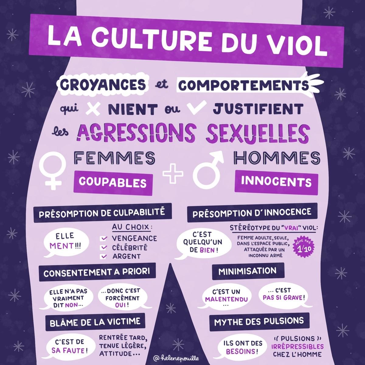 facilitation visuelle, facilitation graphique, sketchnote, infographie, hélène pouille, violences, féminisme, femmes, culture du viol, rape culture, nous toutes facilitation visuelle, facilitation graphique, sketchnote, infographie, hélène pouille, violences, féminisme, femmes, culture du viol, rape culture, nous toutes