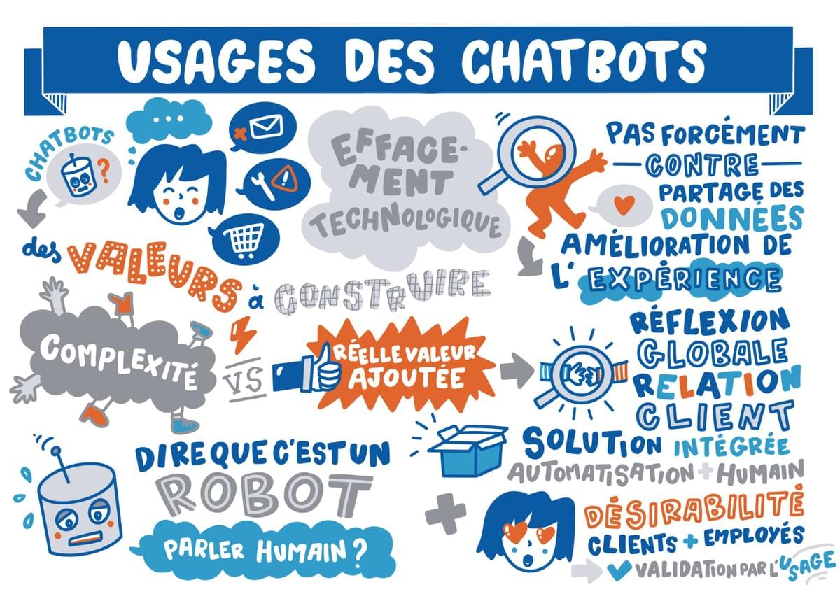 facilitation graphique, facilitation visuelle, infographie, sketchnotes, hélène pouille, numérique, digital, bots, chatbots, robots, automatisation, tendances, digitalisation disruption facilitation graphique, facilitation visuelle, infographie, sketchnotes, hélène pouille, numérique, digital, bots, chatbots, robots, automatisation, tendances, digitalisation disruption