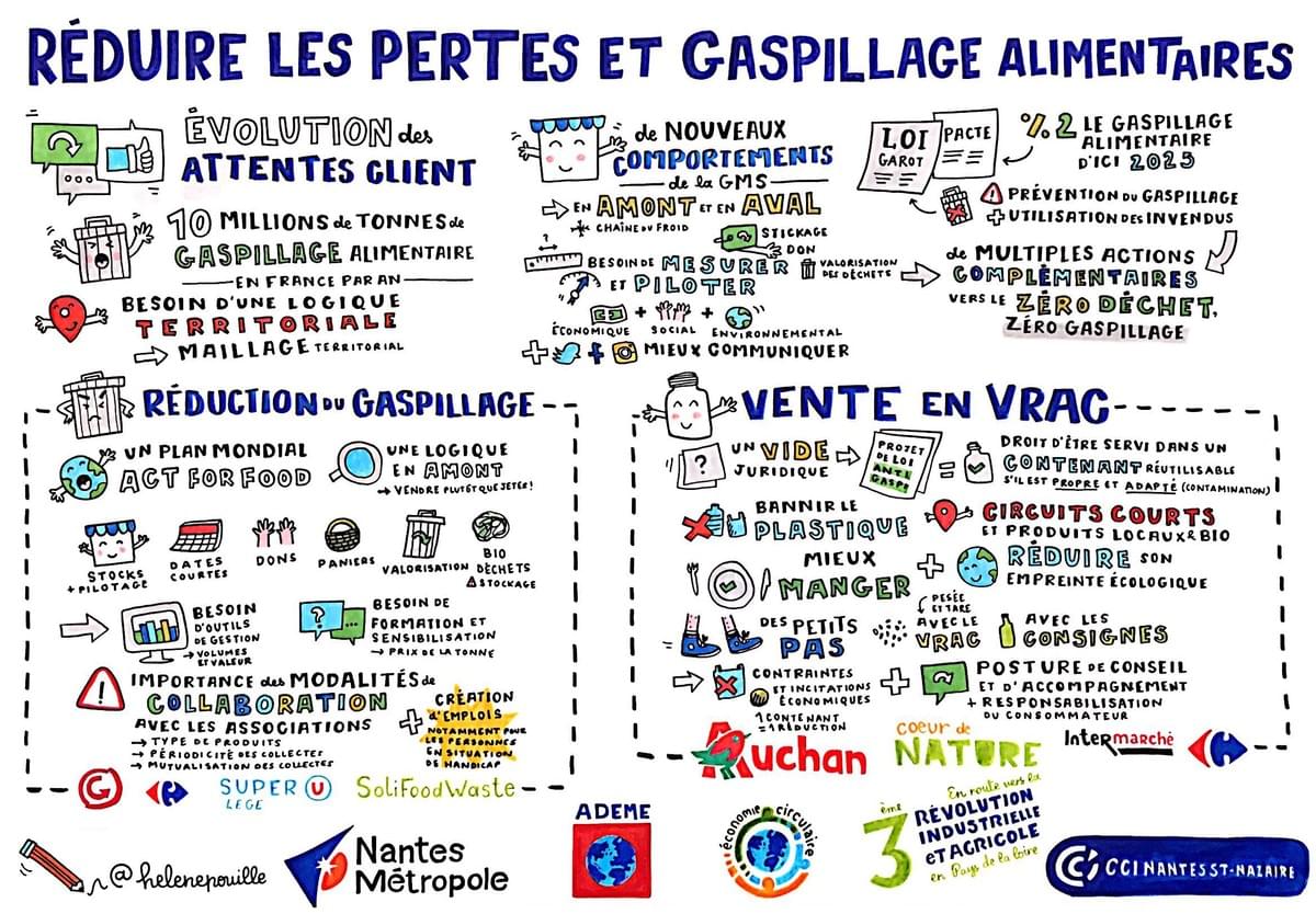 facilitation graphique, facilitation visuelle, sketchnotes, hélène pouille, écologie, gaspillage, déchet, distribution, GMS, nantes métropole, ADEME, économie circulaire, cci, chambre de commerce et d'industrie, Comerso, Carrefour, Super U, SoliFeedWaste, Auchan, coeur de Nature, Leclerc, Intermarché facilitation graphique, facilitation visuelle, sketchnotes, hélène pouille, écologie, gaspillage, déchet, distribution, GMS, nantes métropole, ADEME, économie circulaire, cci, chambre de commerce et d'industrie, Comerso, Carrefour, Super U, SoliFeedWaste, Auchan, coeur de Nature, Leclerc, Intermarché