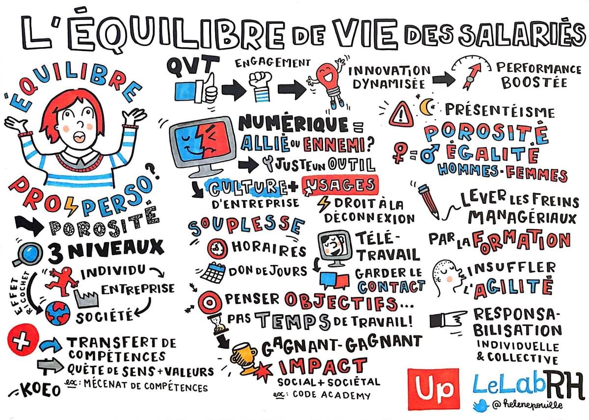 facilitation graphique, facilitation visuelle, sketchnotes, infographie, hélène pouille, management, rh, transformation, équilibre, groupe up, labrh facilitation graphique, facilitation visuelle, sketchnotes, infographie, hélène pouille, management, rh, transformation, équilibre, groupe up, labrh