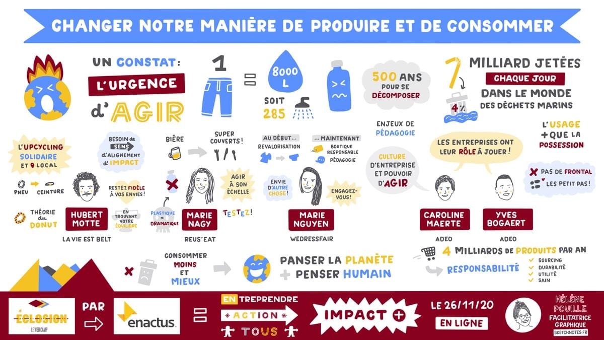 facilitation graphique, facilitation visuelle, sketchnotes, hélène pouille, écologie, enactus, la vie est belts, reus'eat, wedressfair, adeo, consommation, responsable facilitation graphique, facilitation visuelle, sketchnotes, hélène pouille, écologie, enactus, la vie est belts, reus'eat, wedressfair, adeo, consommation, responsable