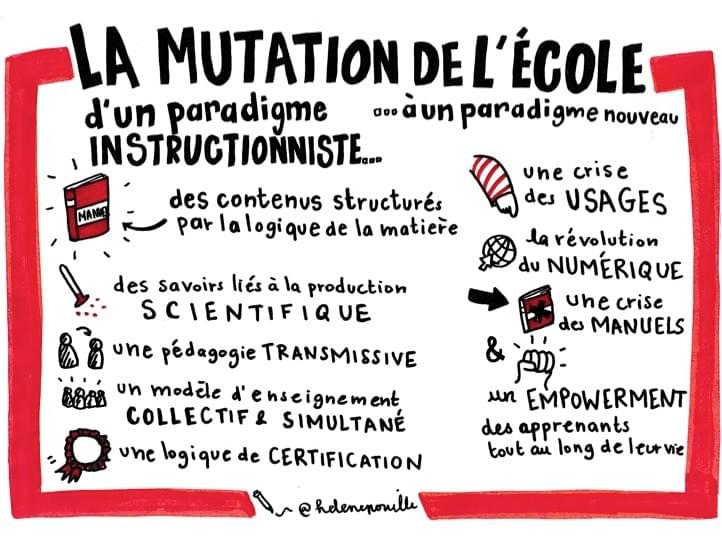 facilitation graphique, facilitation visuelle, sketchnotes, infographie, hélène pouille, éducation facilitation graphique, facilitation visuelle, sketchnotes, infographie, hélène pouille, éducation