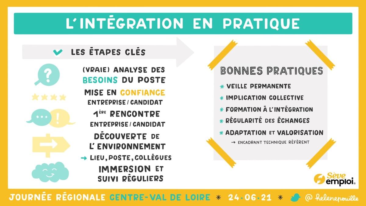 facilitation graphique, facilitation visuelle, infographie, sketchnotes, hélène pouille, emploi, chomage, rennes, plie, insertion facilitation graphique, facilitation visuelle, infographie, sketchnotes, hélène pouille, emploi, chomage, rennes, plie, insertion