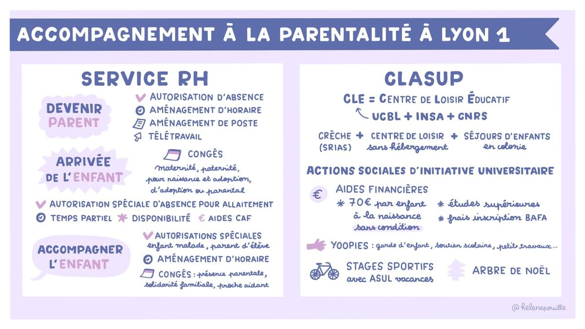 facilitation graphique, facilitation visuelle, sketchnotes, infographie, hélène pouille, diversité, égalité, parentalité, maternité, université facilitation graphique, facilitation visuelle, sketchnotes, infographie, hélène pouille, diversité, égalité, parentalité, maternité, université