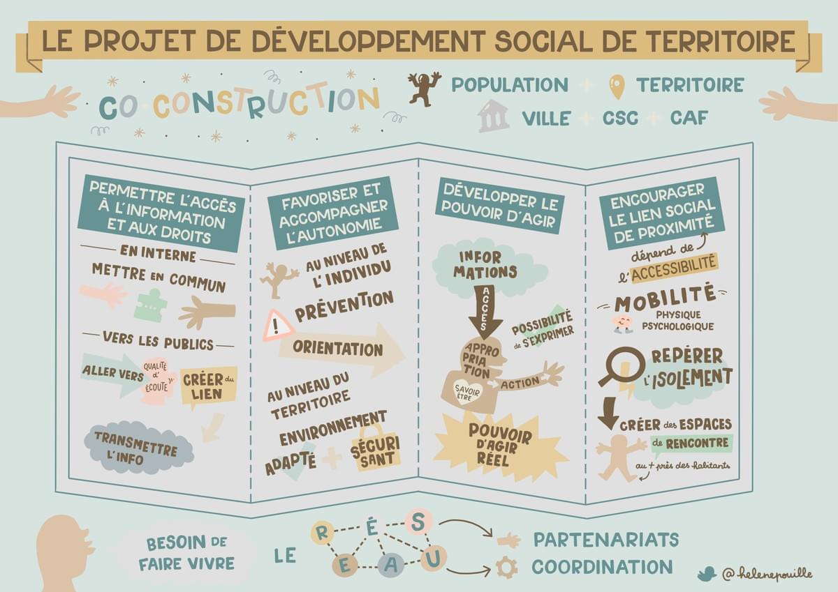 facilitation visuelle, facilitation graphique, sketchnote, infographie, hélène pouille, territoires, social, co-construction facilitation visuelle, facilitation graphique, sketchnote, infographie, hélène pouille, territoires, social, co-construction