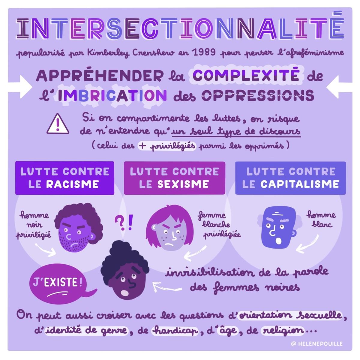 facilitation visuelle, facilitation graphique, sketchnote, infographie, hélène pouille, intersectionnalité, kimberley crenshaw, violences, féminisme, racisme, patriarcat, luttes, convergence facilitation visuelle, facilitation graphique, sketchnote, infographie, hélène pouille, intersectionnalité, kimberley crenshaw, violences, féminisme, racisme, patriarcat, luttes, convergence