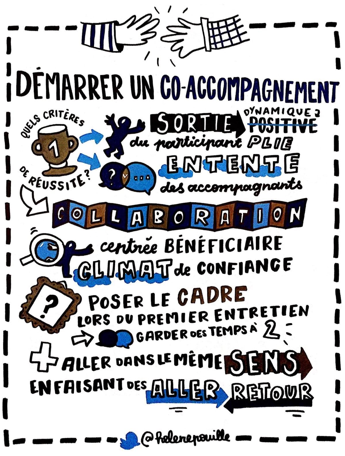 facilitation graphique, facilitation visuelle, infographie, sketchnotes, hélène pouille, emploi, chomage, rennes, plie, insertion facilitation graphique, facilitation visuelle, infographie, sketchnotes, hélène pouille, emploi, chomage, rennes, plie, insertion