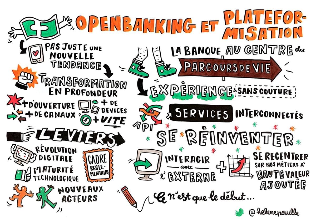 facilitation graphique, facilitation visuelle, sketchnotes, hélène pouille, finances, paiement facilitation graphique, facilitation visuelle, sketchnotes, hélène pouille, finances, paiement