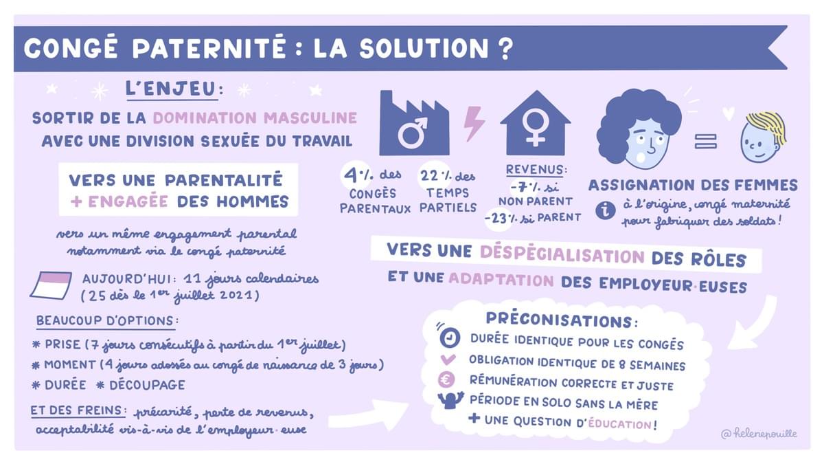 facilitation graphique, facilitation visuelle, sketchnotes, infographie, hélène pouille, diversité, égalité, parentalité, maternité, université facilitation graphique, facilitation visuelle, sketchnotes, infographie, hélène pouille, diversité, égalité, parentalité, maternité, université