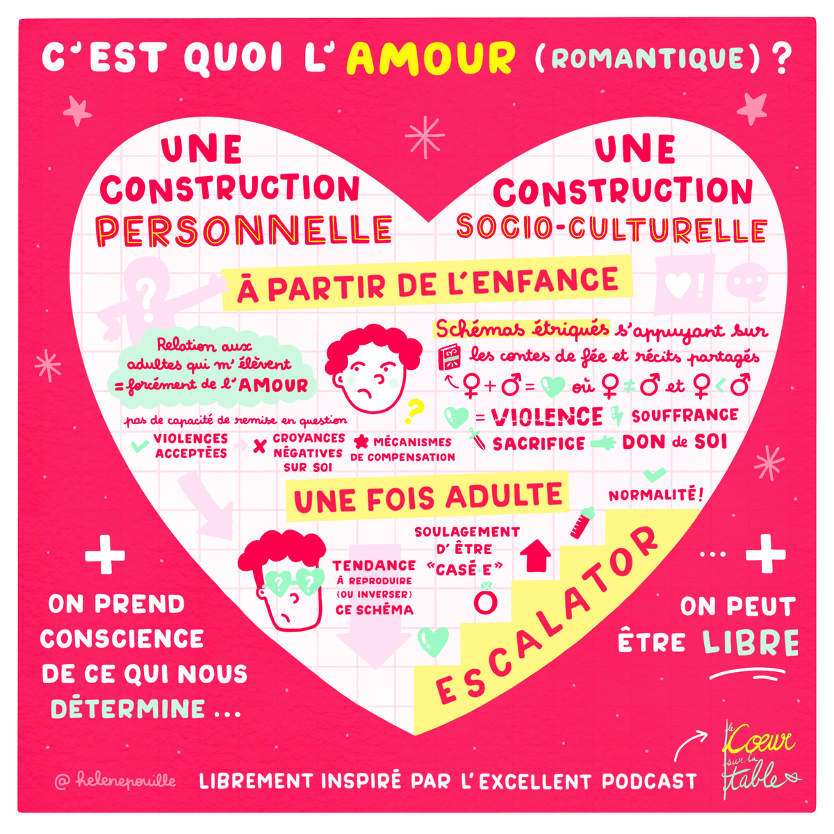 facilitation visuelle, facilitation graphique, sketchnote, infographie, hélène pouille, amour, féminisme, coeur sur la table facilitation visuelle, facilitation graphique, sketchnote, infographie, hélène pouille, amour, féminisme, coeur sur la table