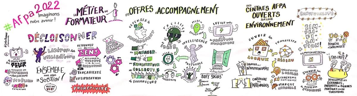 facilitation graphique, facilitation visuelle, intelligence collective, afpa, hélène pouille, julie boiveau facilitation graphique, facilitation visuelle, intelligence collective, afpa, hélène pouille, julie boiveau
