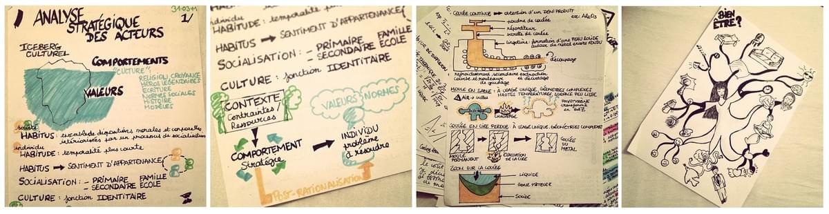 facilitation graphique, facilitation visuelle, infographie, sketchnotes, hélène pouille facilitation graphique, facilitation visuelle, infographie, sketchnotes, hélène pouille