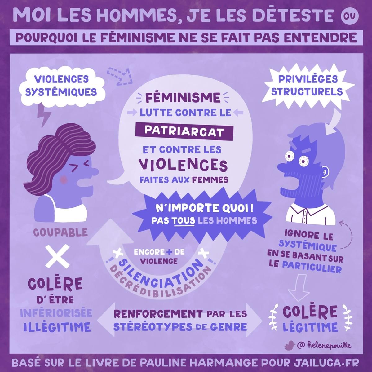 facilitation visuelle, facilitation graphique, sketchnote, infographie, hélène pouille, violences, féminisme, misandrie, patriarcat, pauline harmange, moi les hommes je les déteste, j'ai lu ça facilitation visuelle, facilitation graphique, sketchnote, infographie, hélène pouille, violences, féminisme, misandrie, patriarcat, pauline harmange, moi les hommes je les déteste, j'ai lu ça