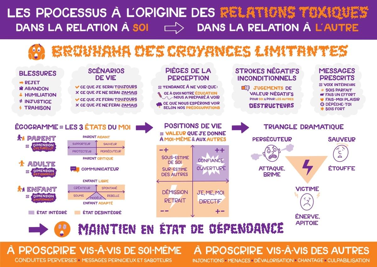 facilitation graphique, facilitation visuelle, sketchnotes, infographie, hélène pouille, développement personnel, coaching, analyse transactionelle facilitation graphique, facilitation visuelle, sketchnotes, infographie, hélène pouille, développement personnel, coaching, analyse transactionelle