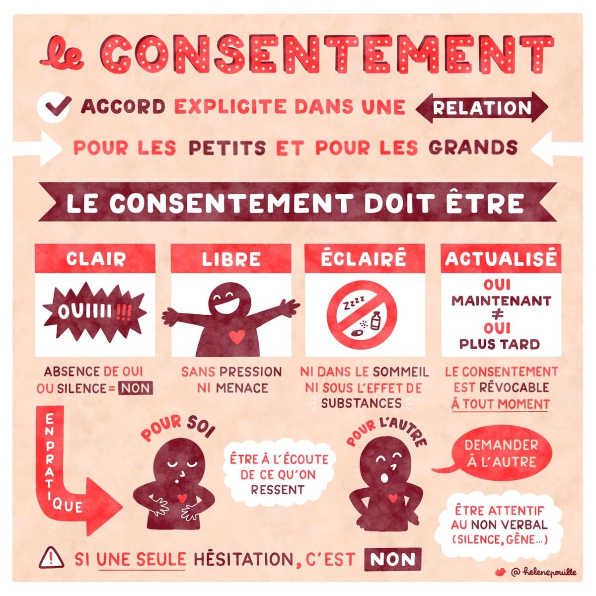 facilitation visuelle, facilitation graphique, sketchnote, infographie, hélène pouille, consentement, violences, féminisme facilitation visuelle, facilitation graphique, sketchnote, infographie, hélène pouille, consentement, violences, féminisme