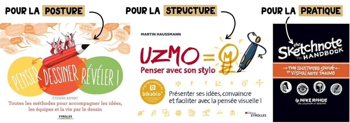 facilitation graphique, facilitation visuelle, sketchnotes, livres, etienne appert, martin haussmann, mike rohde facilitation graphique, facilitation visuelle, sketchnotes, livres, etienne appert, martin haussmann, mike rohde
