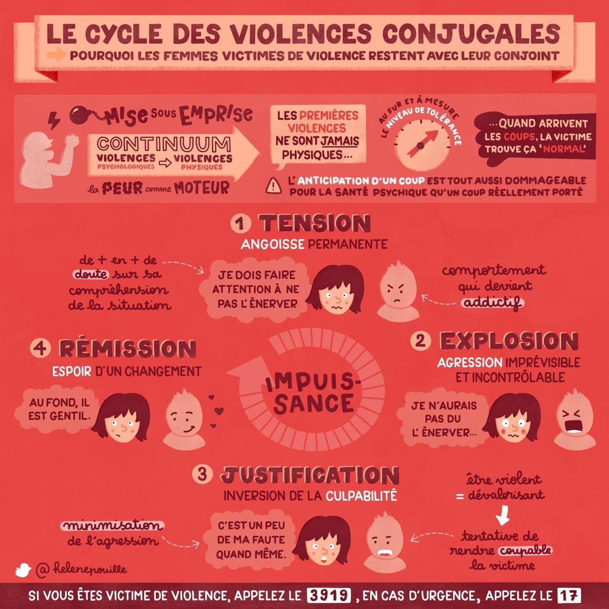 facilitation visuelle, facilitation graphique, sketchnote, infographie, hélène pouille, violences, féminicides, femmes, emprise, cycle facilitation visuelle, facilitation graphique, sketchnote, infographie, hélène pouille, violences, féminicides, femmes, emprise, cycle