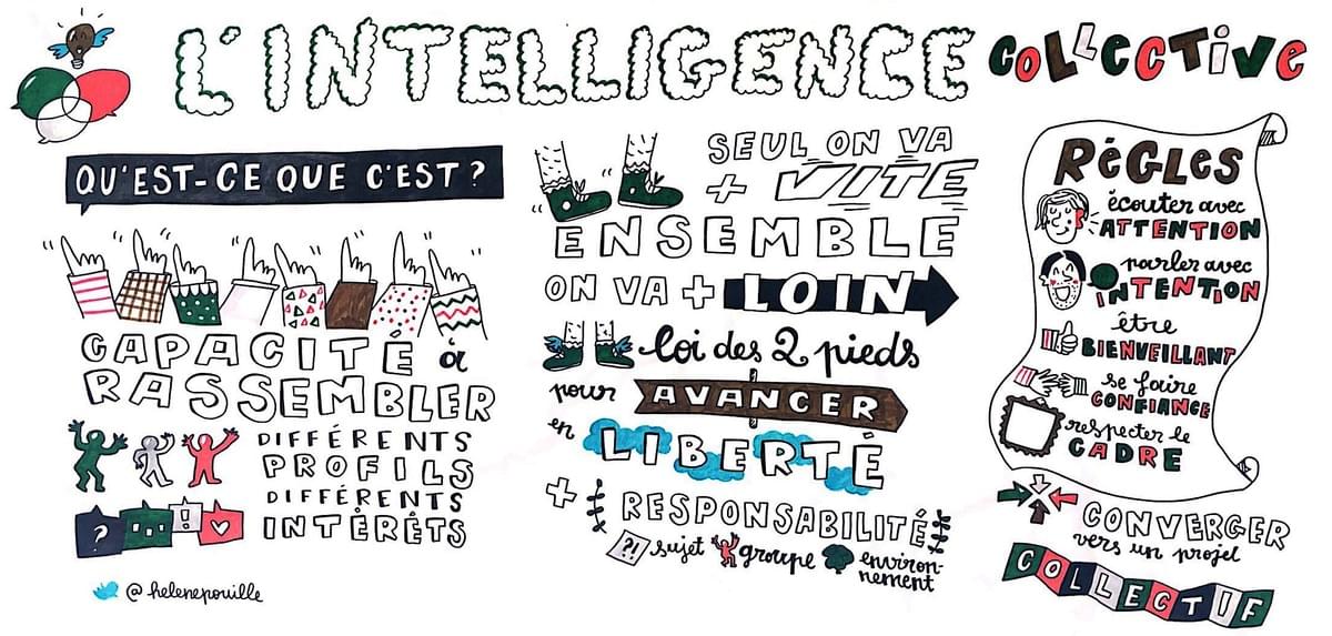 facilitation graphique, facilitation visuelle, infographie, sketchnotes, hélène pouille, innovation, créativité, intelligence collective facilitation graphique, facilitation visuelle, infographie, sketchnotes, hélène pouille, innovation, créativité, intelligence collective