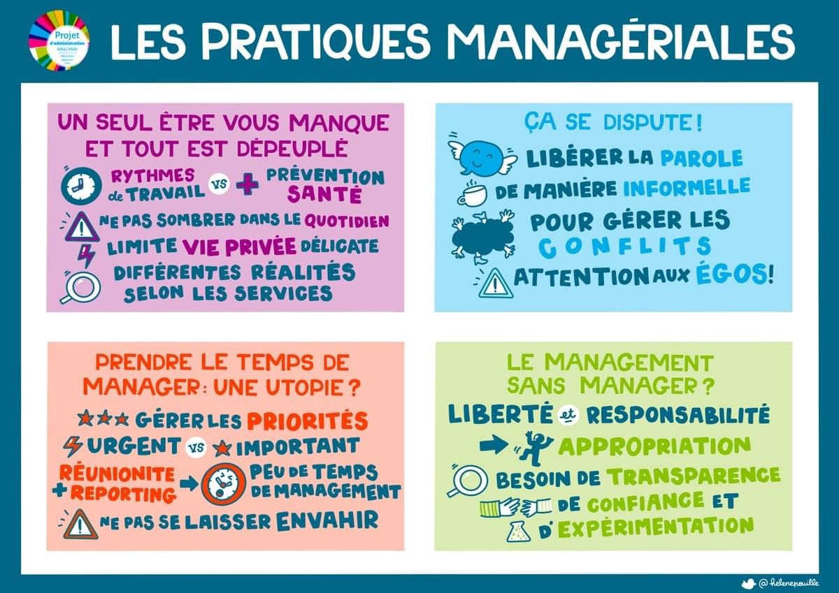 facilitation graphique, facilitation visuelle, sketchnotes, infographie, hélène pouille, management, blois facilitation graphique, facilitation visuelle, sketchnotes, infographie, hélène pouille, management, blois