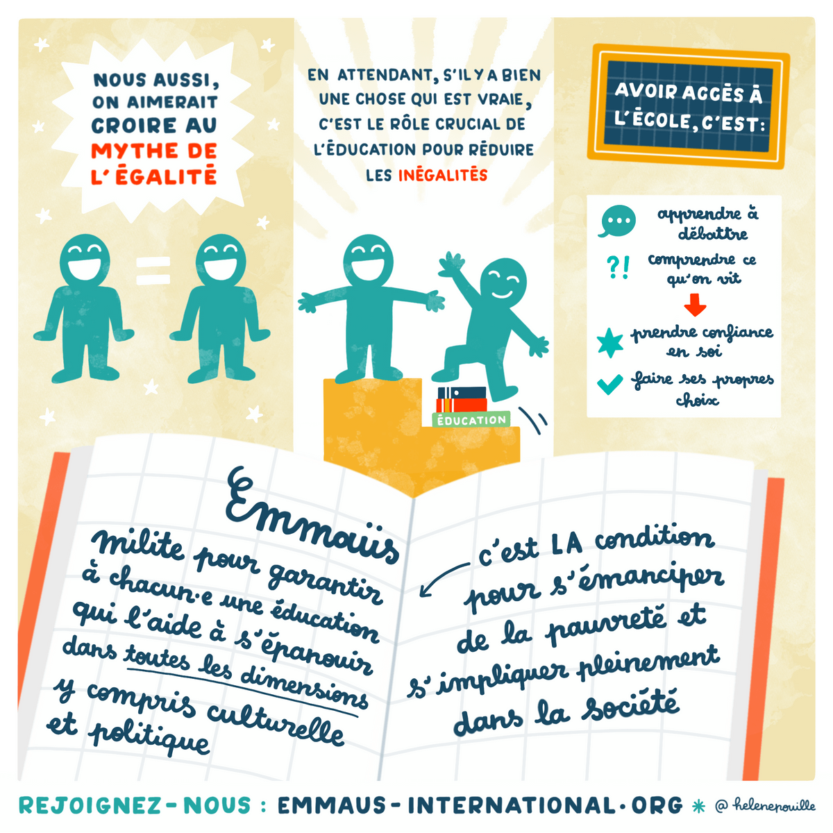 facilitation graphique, facilitation visuelle, sketchnotes, infographie, hélène pouille, emmaüs international, solidarité, revendications, éducation facilitation graphique, facilitation visuelle, sketchnotes, infographie, hélène pouille, emmaüs international, solidarité, revendications, éducation