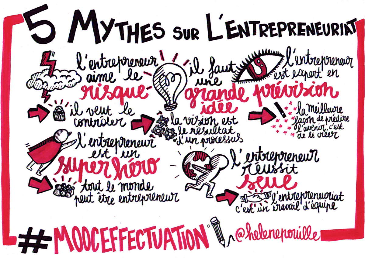 facilitation graphique, facilitation visuelle, sketchnotes, hélène pouille, entrepreneuriat, effectuation, entrepreneur, em lyon, mooc, philippe silberzahn facilitation graphique, facilitation visuelle, sketchnotes, hélène pouille, entrepreneuriat, effectuation, entrepreneur, em lyon, mooc, philippe silberzahn