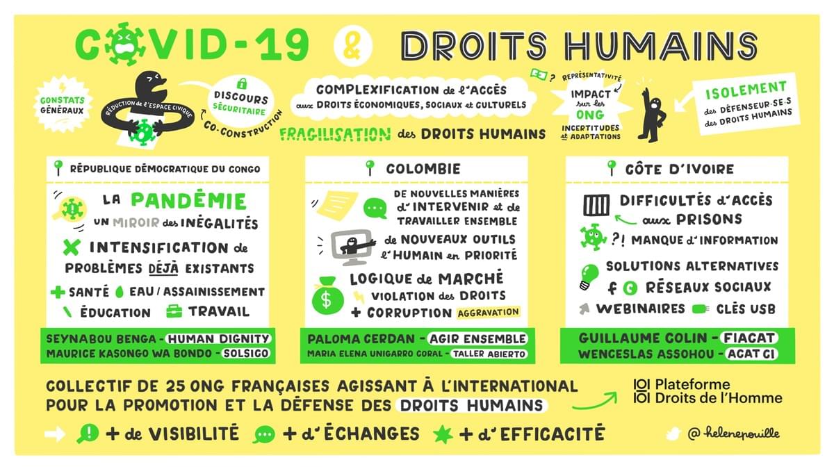 facilitation graphique, facilitation visuelle, sketchnotes, infographie, hélène pouille, inégalités, droits humains, ong, covid facilitation graphique, facilitation visuelle, sketchnotes, infographie, hélène pouille, inégalités, droits humains, ong, covid