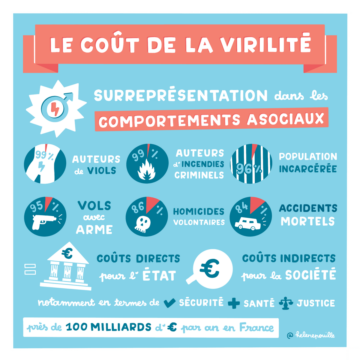 facilitation graphique, facilitation visuelle, sketchnotes, infographie, hélène pouille, égalité, inégalités, argent, fameuses facilitation graphique, facilitation visuelle, sketchnotes, infographie, hélène pouille, égalité, inégalités, argent, fameuses
