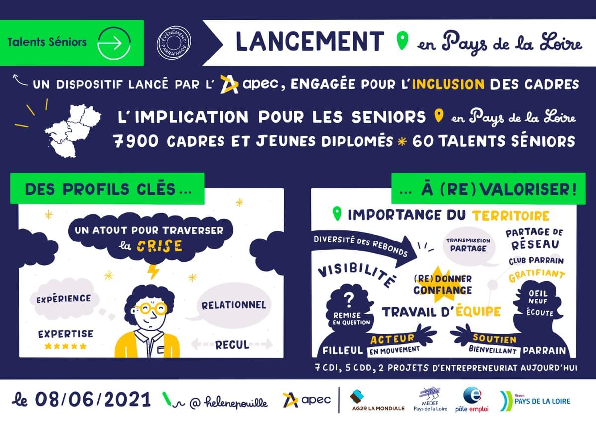 facilitation graphique, facilitation visuelle, infographie, sketchnotes, hélène pouille, emploi, chomage, seniors, talents seniors, apec, pays de la loire facilitation graphique, facilitation visuelle, infographie, sketchnotes, hélène pouille, emploi, chomage, seniors, talents seniors, apec, pays de la loire