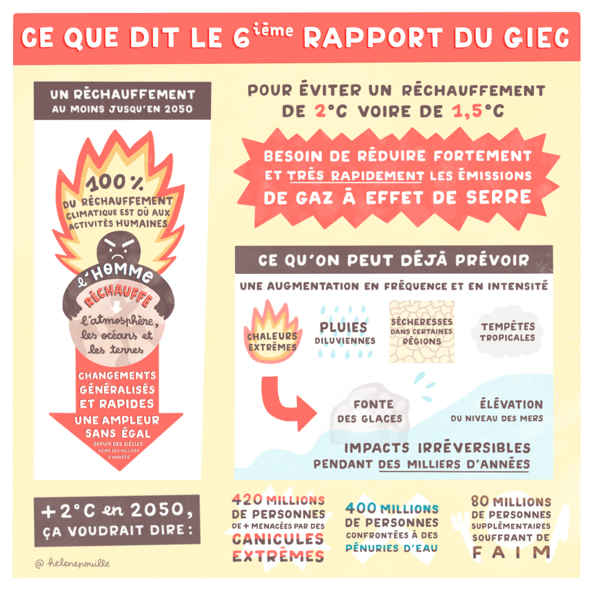 facilitation graphique, facilitation visuelle, sketchnotes, hélène pouille, écologie, GIEC, réchauffement facilitation graphique, facilitation visuelle, sketchnotes, hélène pouille, écologie, GIEC, réchauffement