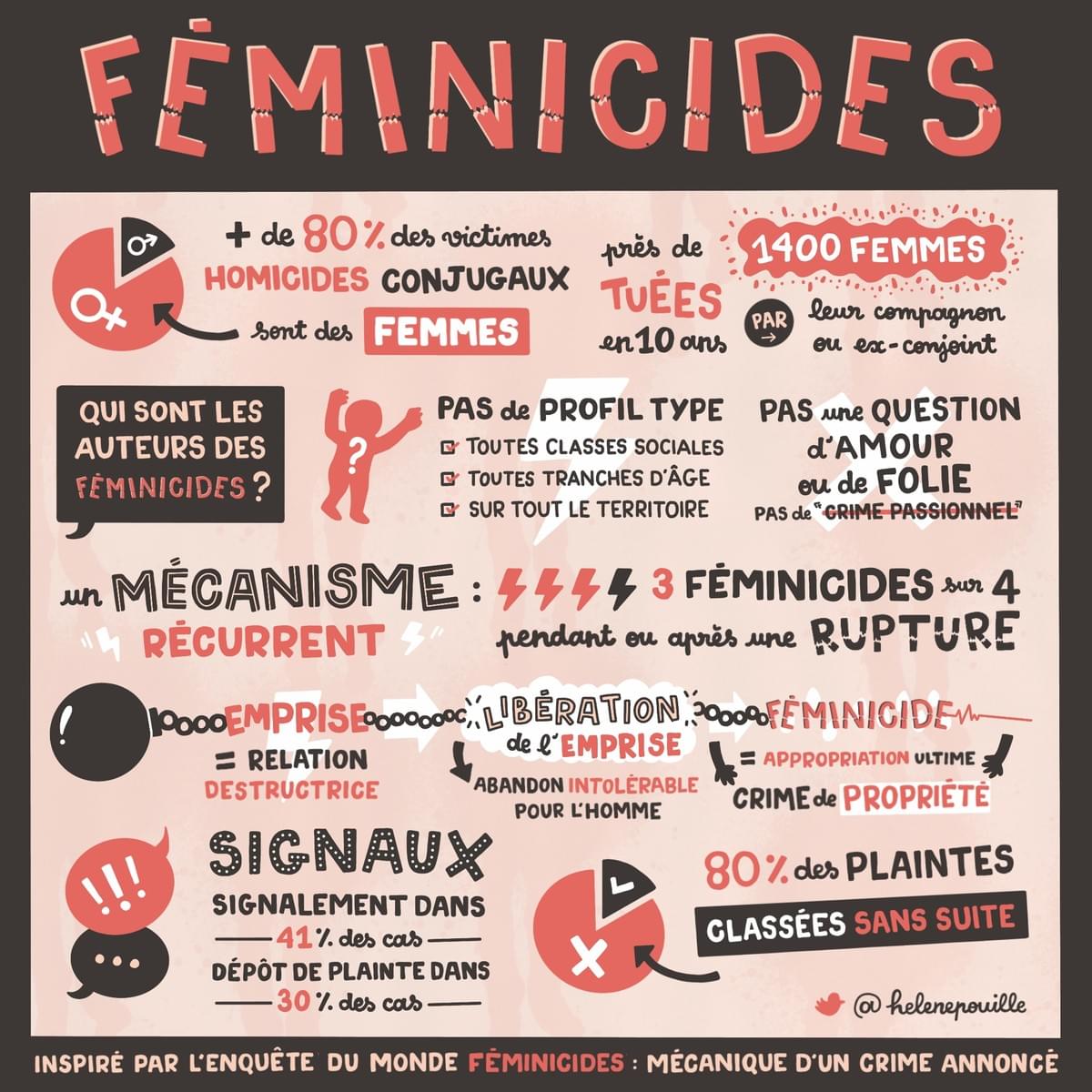 facilitation visuelle, facilitation graphique, sketchnote, infographie, hélène pouille, violences, féminicides, femmes facilitation visuelle, facilitation graphique, sketchnote, infographie, hélène pouille, violences, féminicides, femmes