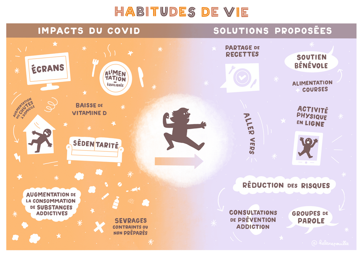 facilitation graphique, facilitation visuelle, sketchnotes, infographie, hélène pouille, inégalités, santé, covid, ireps facilitation graphique, facilitation visuelle, sketchnotes, infographie, hélène pouille, inégalités, santé, covid, ireps