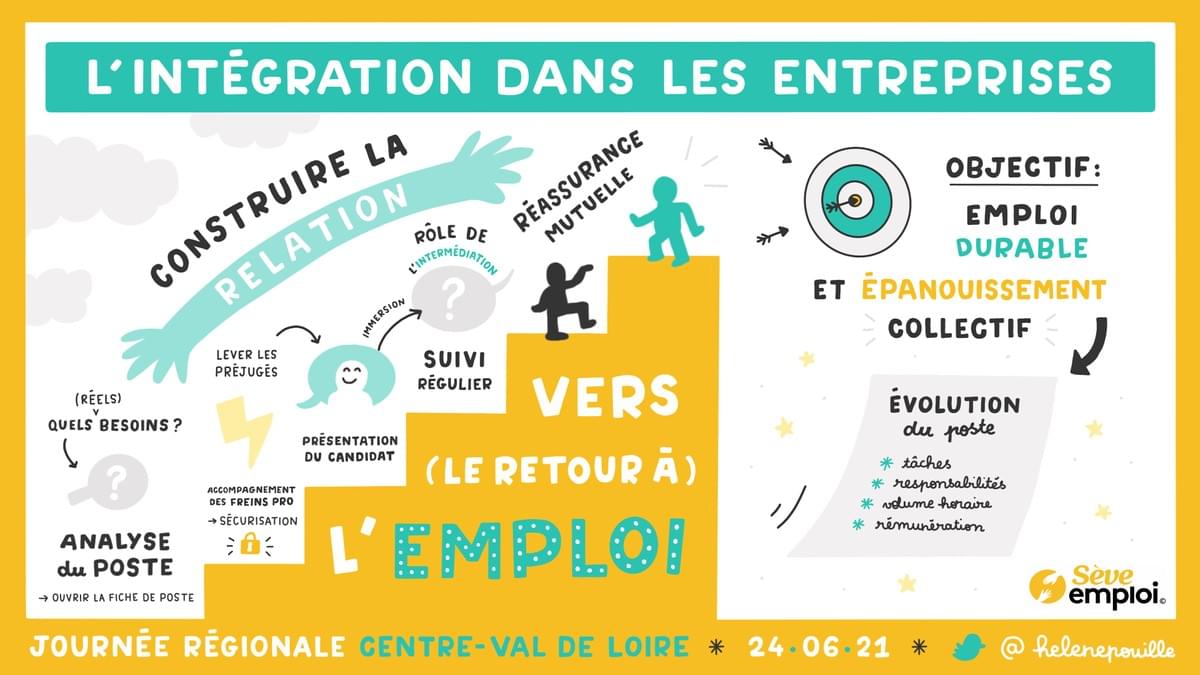 facilitation graphique, facilitation visuelle, infographie, sketchnotes, hélène pouille, emploi, chomage, seve emploi facilitation graphique, facilitation visuelle, infographie, sketchnotes, hélène pouille, emploi, chomage, seve emploi
