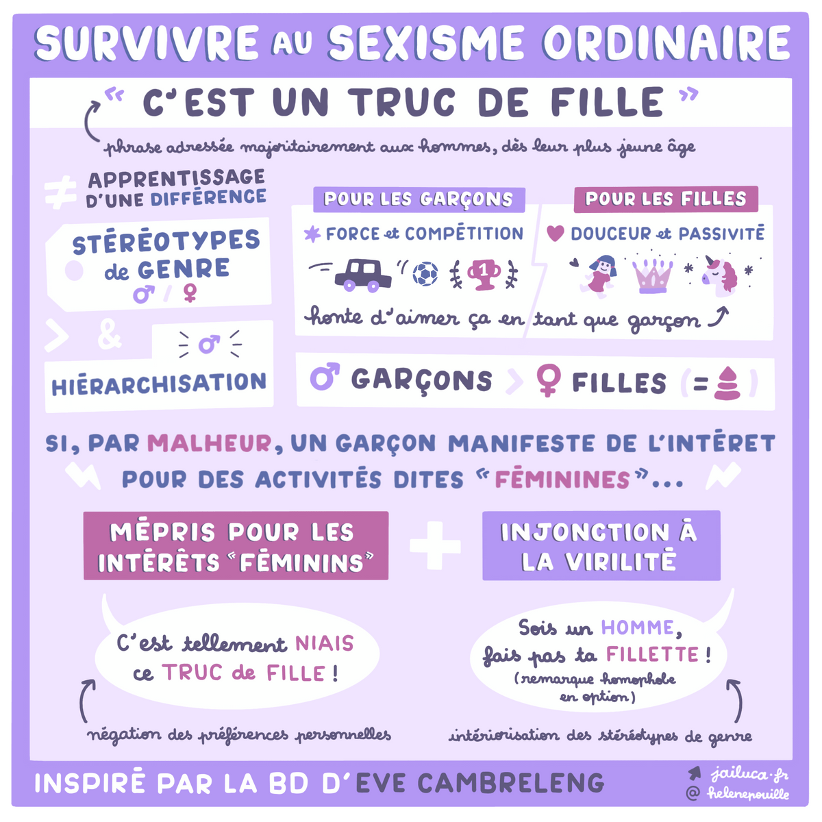 facilitation graphique, facilitation visuelle, sketchnotes, infographie, hélène pouille, féminisme, sexisme, genre, stéréotypes, eve crambreleng facilitation graphique, facilitation visuelle, sketchnotes, infographie, hélène pouille, féminisme, sexisme, genre, stéréotypes, eve crambreleng