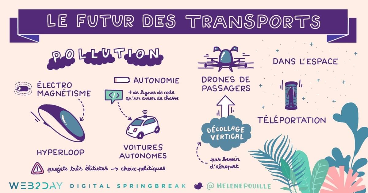 facilitation graphique, facilitation visuelle, infographie, sketchnotes, hélène pouille, web2day, numérique, nantes, transports, futur facilitation graphique, facilitation visuelle, infographie, sketchnotes, hélène pouille, web2day, numérique, nantes, transports, futur