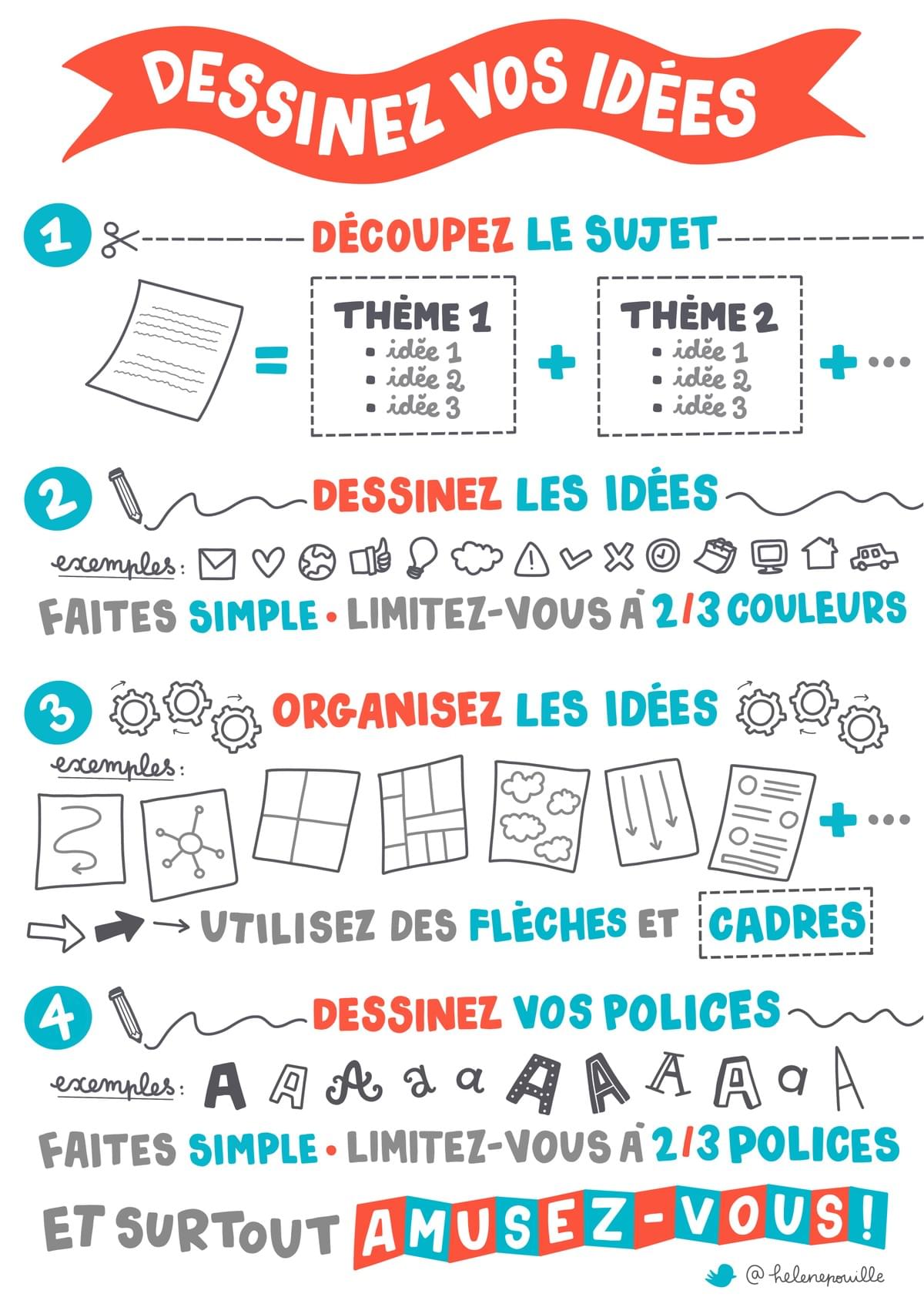 sketchnotes, facilitation graphique, facilitation visuelle, Hélène Pouille, apprendre sketchnotes, facilitation graphique, facilitation visuelle, Hélène Pouille, apprendre