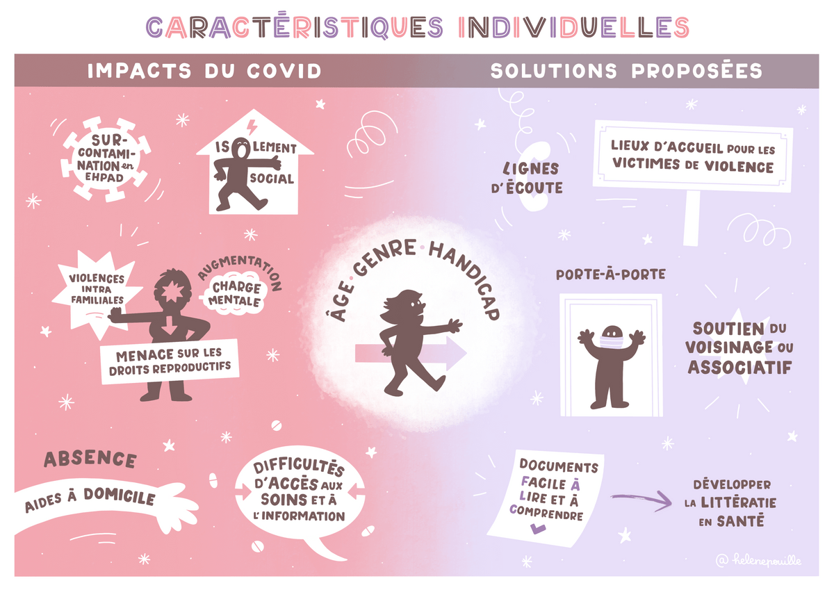 facilitation graphique, facilitation visuelle, sketchnotes, infographie, hélène pouille, inégalités, santé, covid, ireps facilitation graphique, facilitation visuelle, sketchnotes, infographie, hélène pouille, inégalités, santé, covid, ireps