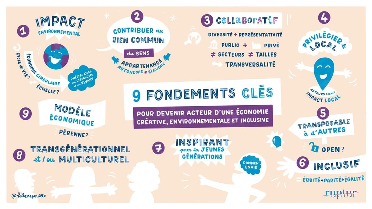 facilitation graphique, facilitation visuelle, sketchnotes, hélène pouille, écologie, ruptur, économie, inclusive, vertueuse facilitation graphique, facilitation visuelle, sketchnotes, hélène pouille, écologie, ruptur, économie, inclusive, vertueuse