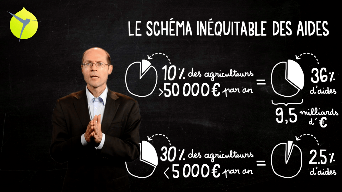 facilitation graphique, facilitation visuelle, sketchnotes, infographie, videoscribing, hélène pouille, agriculture, pac, politique agricole commune, écologie, colibris facilitation graphique, facilitation visuelle, sketchnotes, infographie, videoscribing, hélène pouille, agriculture, pac, politique agricole commune, écologie, colibris