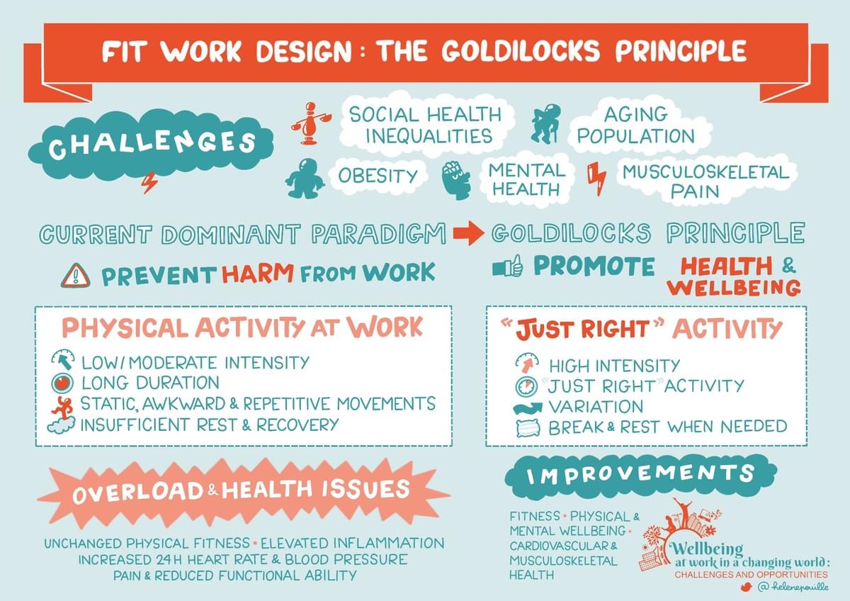 facilitation graphique, facilitation visuelle, infographie, sketchnotes, hélène pouille, bien-être, wellbeing, inrs, perosh facilitation graphique, facilitation visuelle, infographie, sketchnotes, hélène pouille, bien-être, wellbeing, inrs, perosh