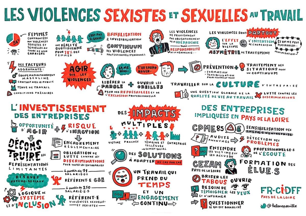facilitation visuelle, facilitation graphique, sketchnote, infographie, hélène pouille, violences, féminicides, femmes, violences sexistes et sexuelles, sexisme facilitation visuelle, facilitation graphique, sketchnote, infographie, hélène pouille, violences, féminicides, femmes, violences sexistes et sexuelles, sexisme